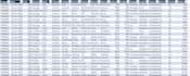 do expert data analysis and visualization