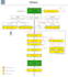 build custom monday com workflows and zapier automations