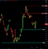 write daily stock market x twitter posts and content
