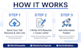 write ats resume and optimize linkedin profile