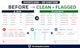 clean fix and validate your shopify product CSV for import