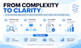 create clear sops and process documentation