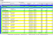 create professional primavera p6 construction schedules