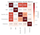 do medical data analysis and visualization with pandas and python