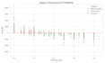 python data analysis, data cleaning, and visualization