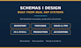design your database schema with tables keys and relationships
