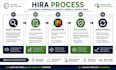 create a professional hira risk assessment