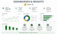 analyze your data using python pandas mysql and power bi