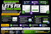 fix your lead engine with email automation, pop up forms, seo and email flows