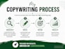 write persuasive sales copy that converts