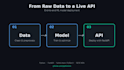 build and deploy your machine learning model as a rest API