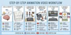 create engaging stickman animation 2d animation explainer video stick figure