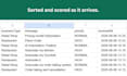 automate your google sheets with n8n workflows and reports