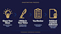 ghostwrite linkedin content for executives and founders