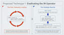 design a modern powerpoint presentation and pitch deck
