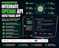 integrate openai API and ai features into your web or mobile app