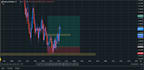 do expert technical analysis and chart analysis for stocks