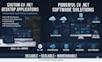 develop a custom c sharp dot net desktop application