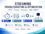 build rtsp streaming pipelines with ffmpeg and gstreamer