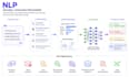 build nlp and machine learning models for your data