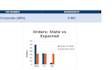 build statistical models that reveal hidden insights