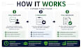create clear sops and workflows for your business