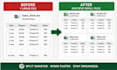 split large excel or CSV files into multiple files