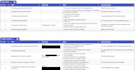 find critical bugs in your website before launch