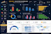 cleaning data and creating dynamic dashboard