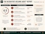 review your resume like a recruiter
