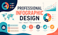 design a clear modern professional infographic