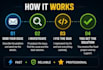 fix bugs and errors in your unity game