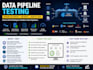 automate your web application using selenium java, python, testng