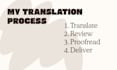 translate english to spanish and proofread