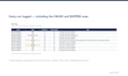 automate your google sheets workflow with apps script, run logs and alerts