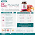 design a professional infographic using canva