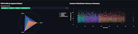 do customer segmentation and retention analysis