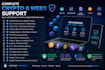 troubleshoot crypto wallet, blockchain, web3 issues