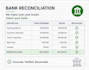 do professional bookkeeping and bank reconciliation