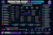 build ai agent n8n make automation workflow and mcp integration
