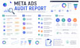 audit and optimize your meta facebook ads
