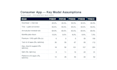 build a startup financial model and fundraising model in excel