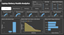 turn your data into insightful dashboards