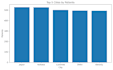 create 1000 healthcare data analytics and dashboard