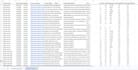 data entry, PDF to excel and data conversion