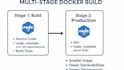 dockerize your web applications professionally