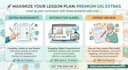 design professional lesson plans and educational content