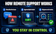 fix windows, microsoft 365 outlook and PC issues remotely