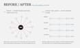 do a business operations audit with process mapping and fix plan