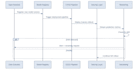 write srs, brd, frd and uml documentation as a systems analyst